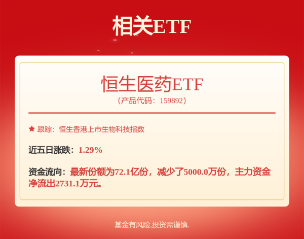 配资排名 重组胶原蛋白高景气，个股连创新高